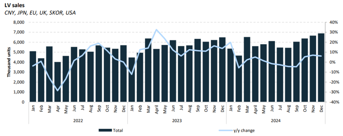 2025-starts-off-quietly-after-recent-massive-years-graf-EMF-Maritime-Finance