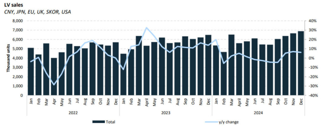 2024-sales-end-on-a-high-note-growth-EMF-Maritimefinance