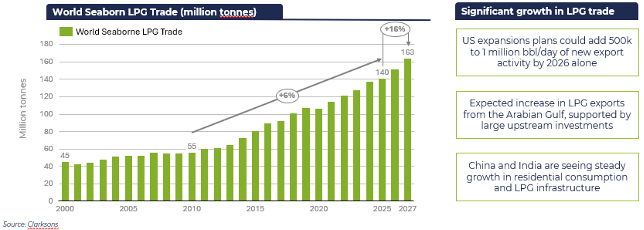 LPG_trade_art_2-EMF-Maritimefinance
