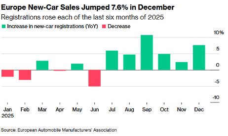 Europe_new-car_sales