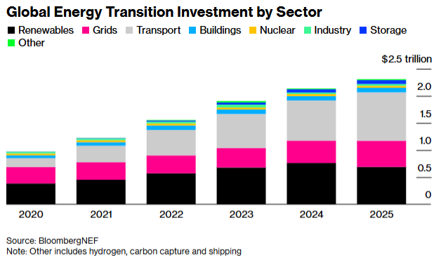 Global_energy_transition